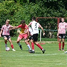 U17: FK Viktoria Žižkov B - FC Tempo Praha 2:9