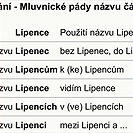 Muži B: FC Tempo Praha B - TJ Sokol Lipence 11:2